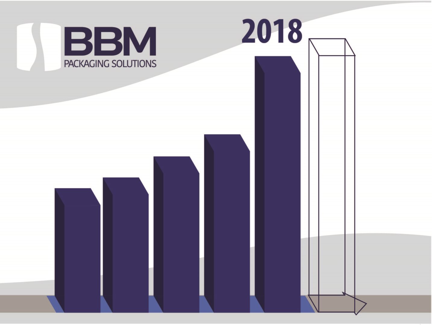 BBM Packaging – 2018 un anno di crescita esponenziale
