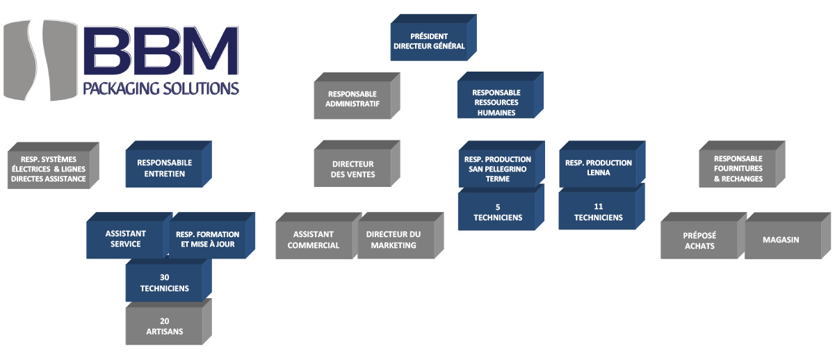organigramma_fr
