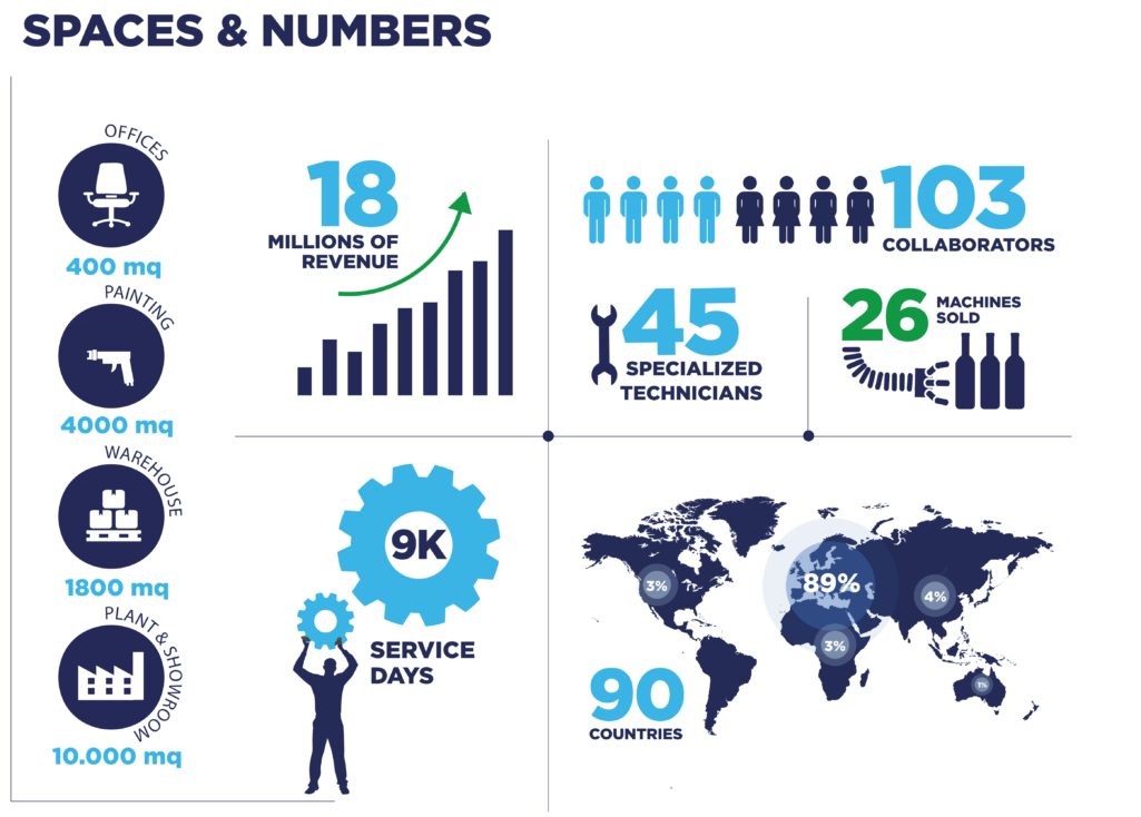 spaces and numbers 2022 BBM