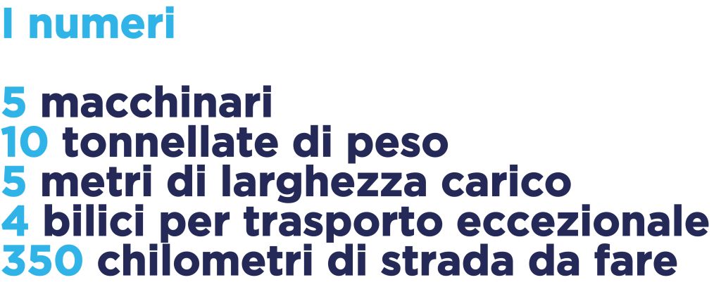 trasporto eccezionale numeri ita_Tavola disegno 1